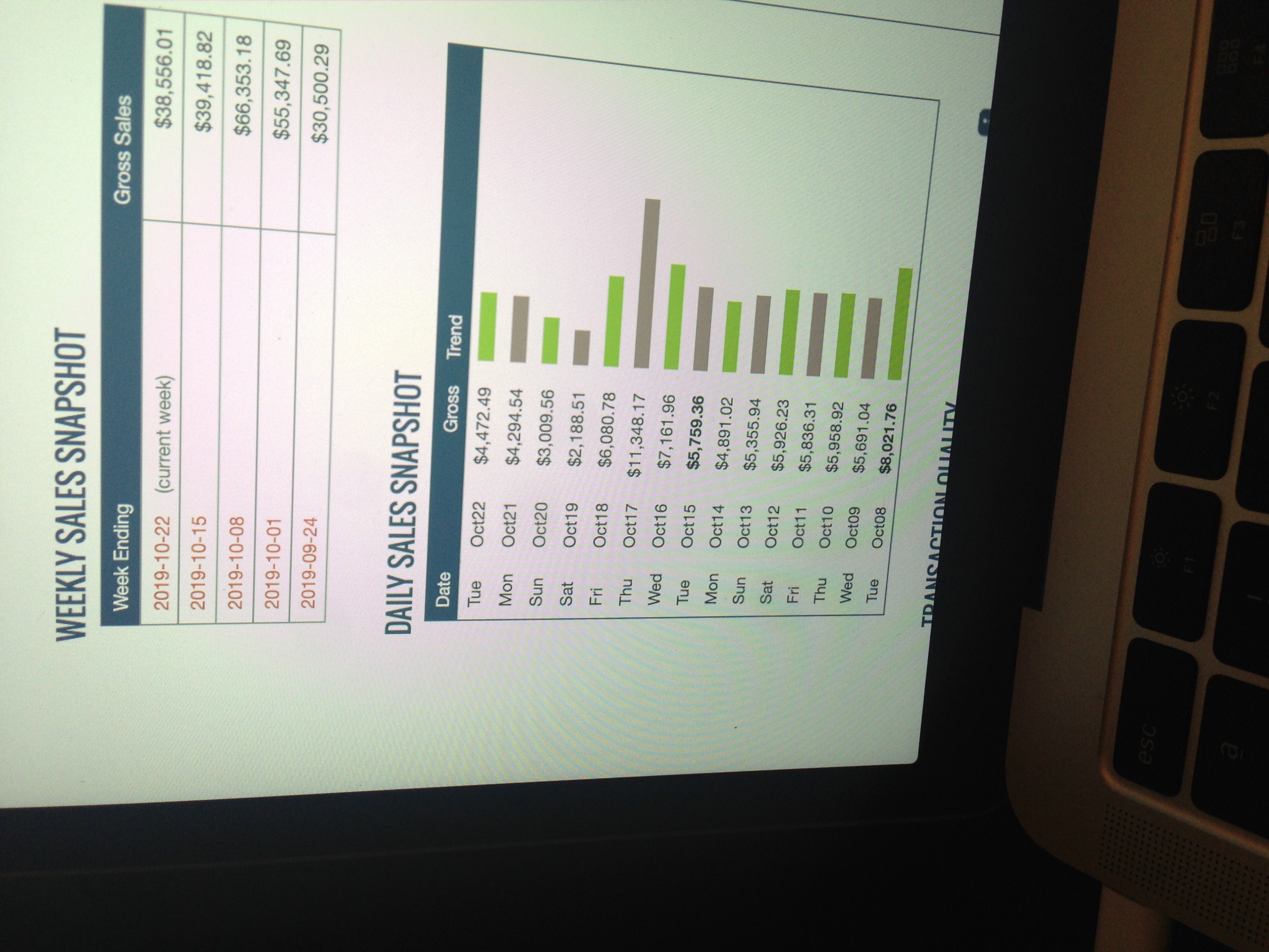 Revenue chart on a laptop